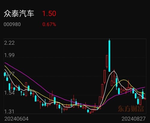 众泰股票最新动态及趋势展望📈🚀