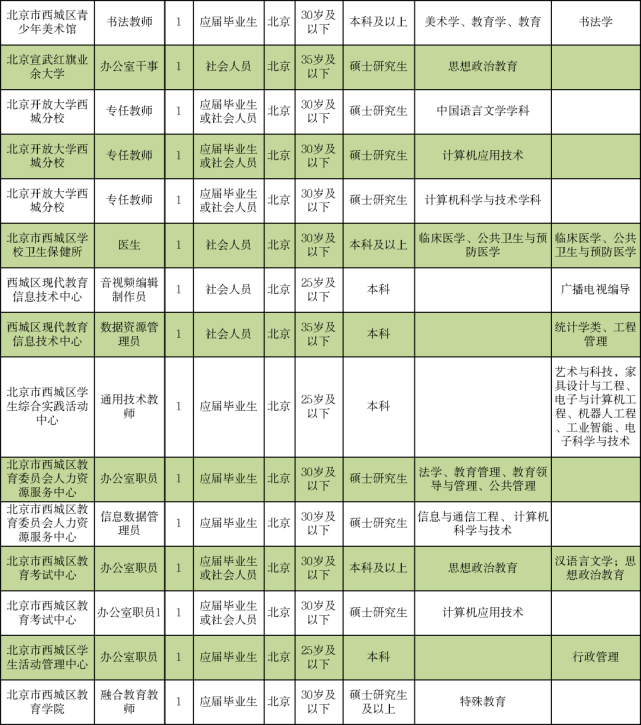 技术服务 第123页