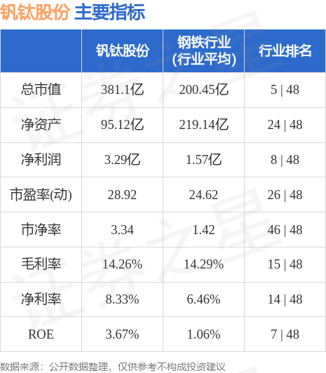 钒钛股票行情分析及投资决策指南，初学者与进阶用户的实用步骤指南