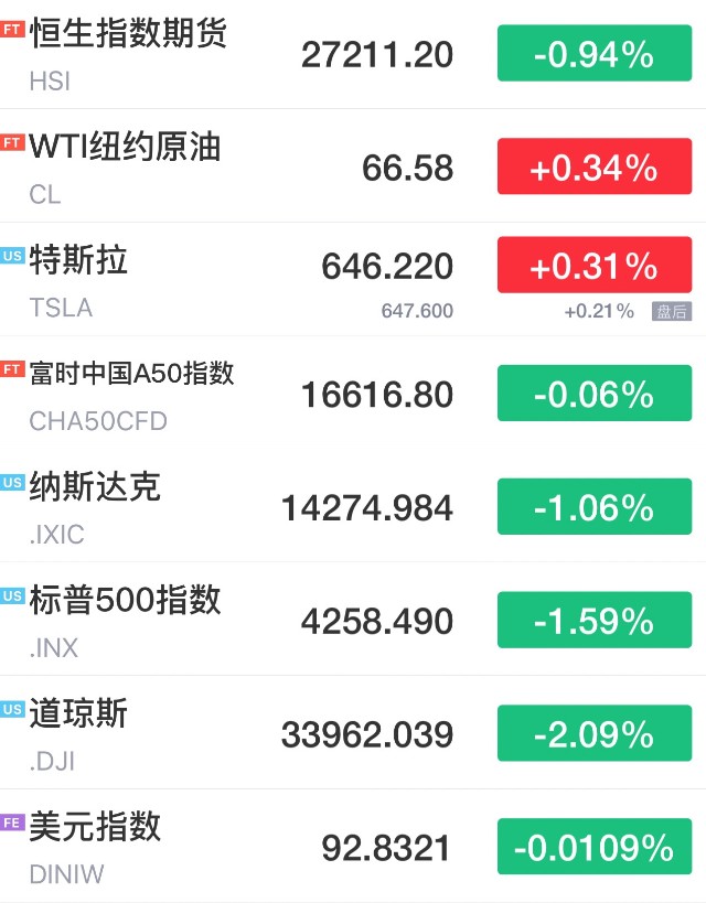 欧美股市最新行情及温馨故事回顾