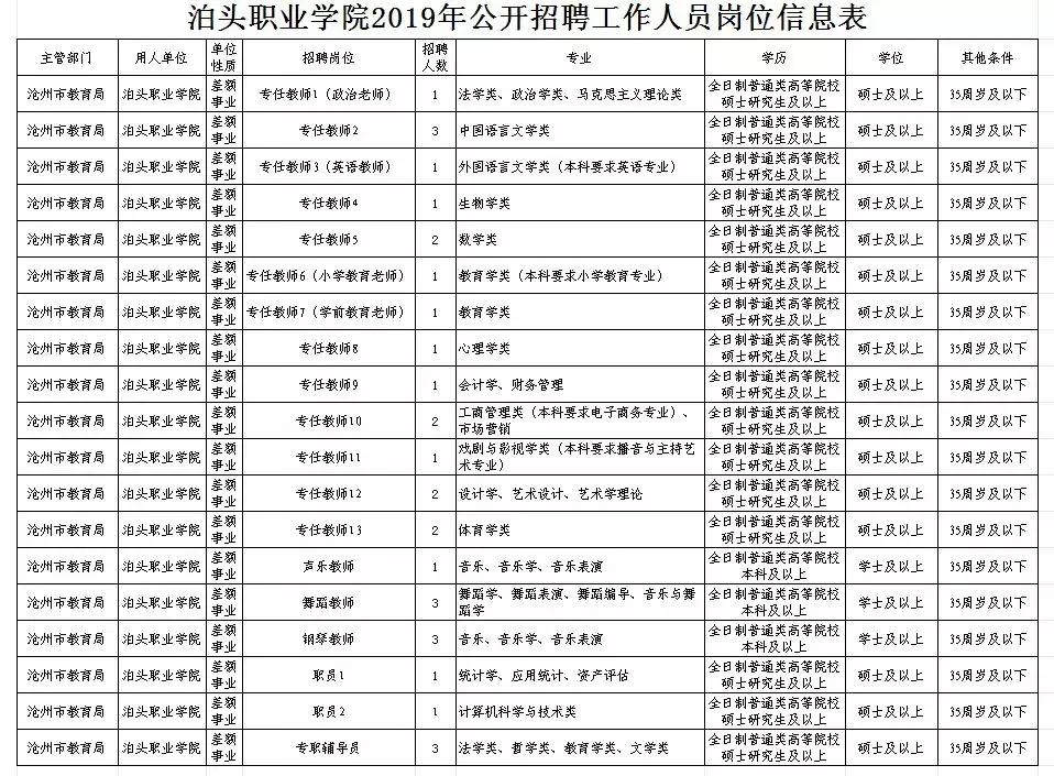 泊头吧最新招工信息详解及申请步骤指南