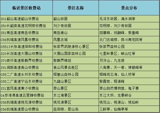 湖南高速最新收费表，科技引领驾驶革新，开启未来出行新纪元