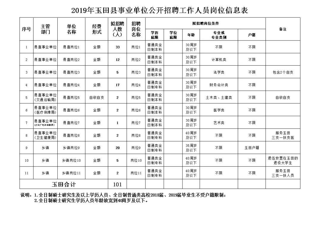 今日发布