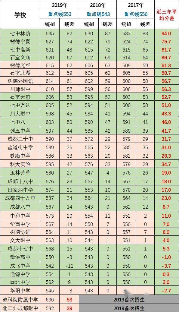 全面指南
