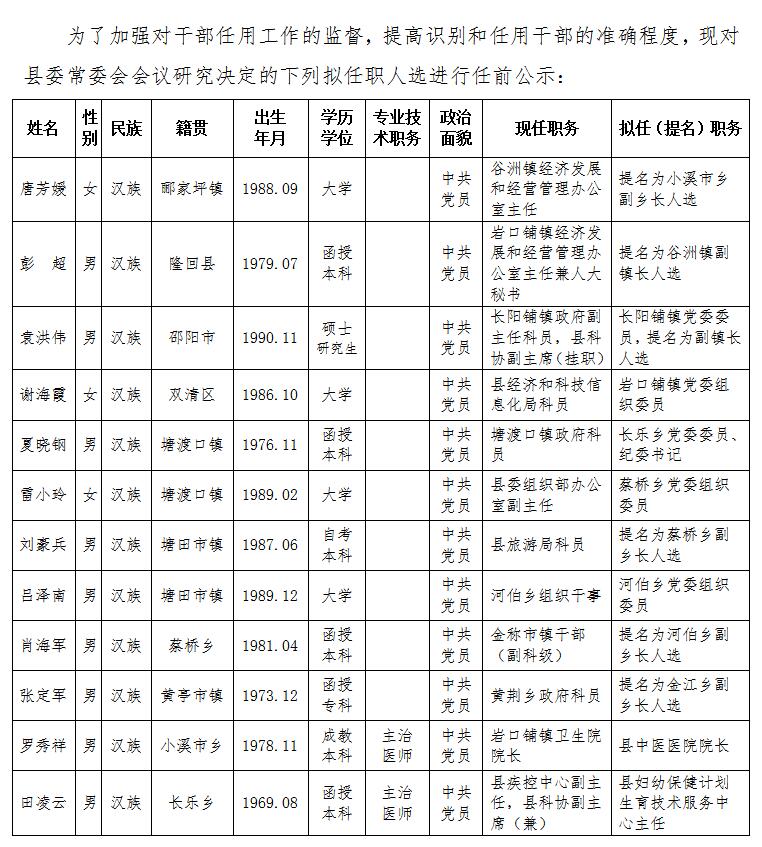 湖南新邵最新干部任免及科技产品介绍