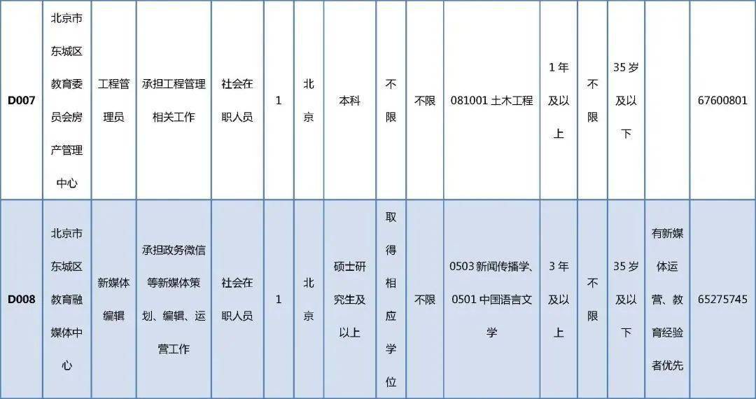 怒江招聘网最新招聘信息，理想工作等你来！