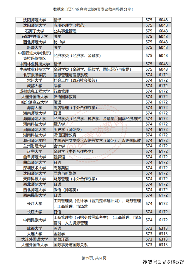 辽宁成大最新动态概览，全面了解和关注步骤指南