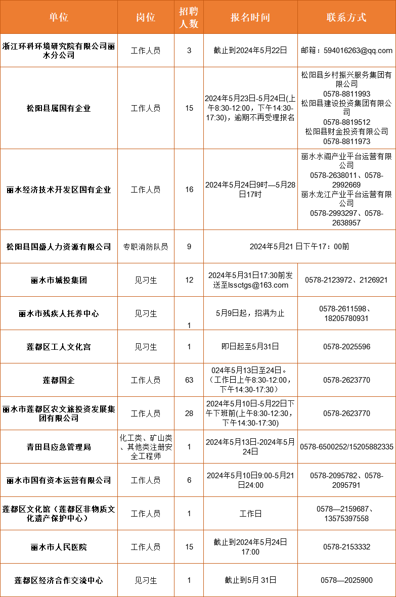 棚户区最新招聘信息