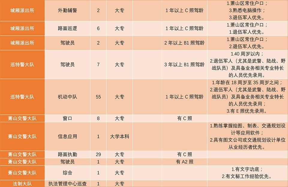 最新慈溪浒山城区招工情况及论述分析