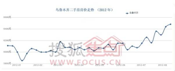 新疆房价走势最新消息,新疆房价走势最新消息与温馨的小城故事