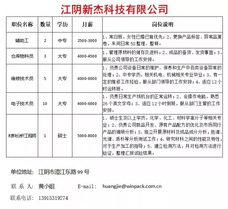 江阴石庄最新招聘信息大揭秘🔍