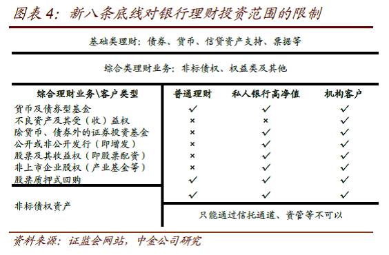 2016年最新消息