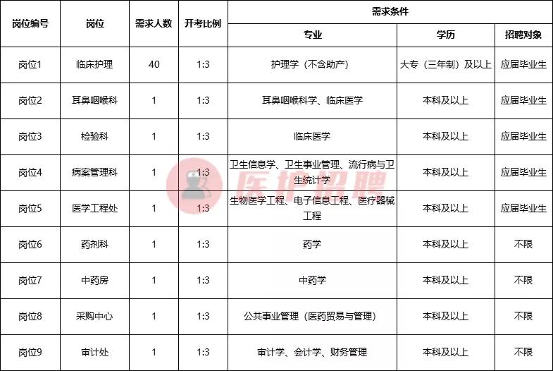 扬州市最新招聘信息