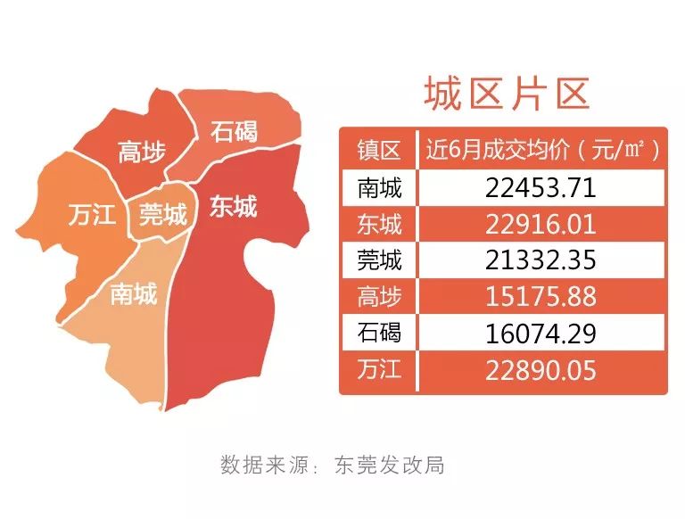 东莞楼盘最新信息与购房指南，全面解读东莞在售楼盘最新信息