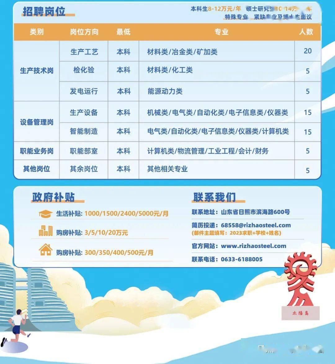 灵寿在线最新招聘信息汇总