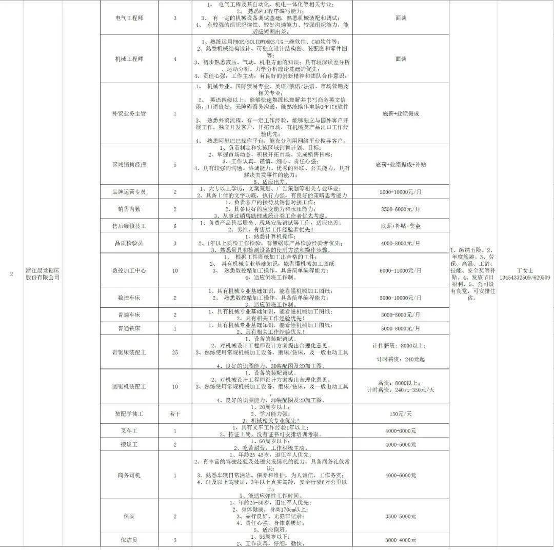 招聘信息 第29页