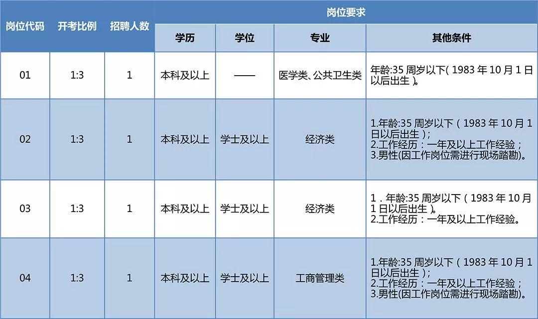 新北区最新招聘信息全面更新揭秘！