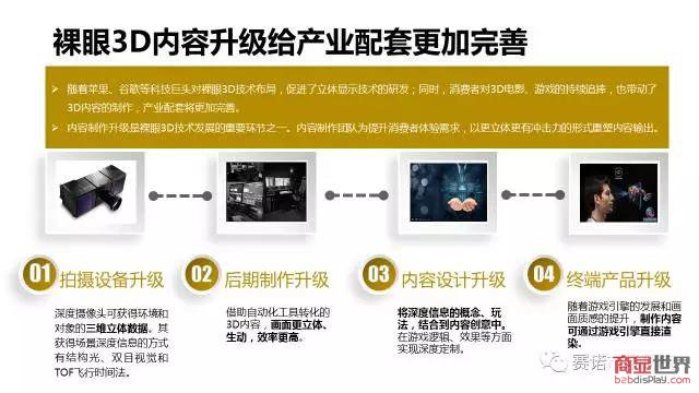探索前沿技术与行业趋势，最新3D先锋快报