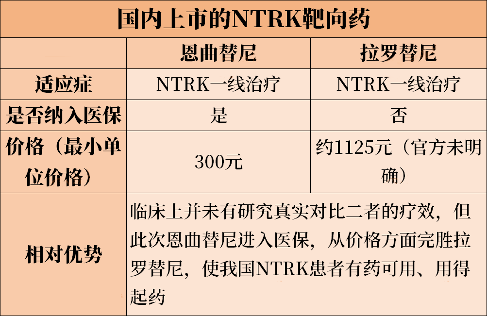 尼拉帕利2023最新价格概览
