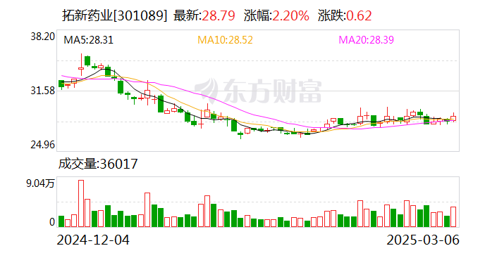 奥拉帕利2024最新价格，市场走势及购买指南全解析