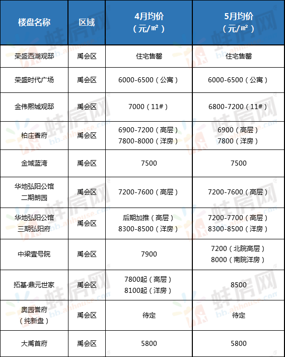 蚌埠房价最新消息更新，最新动态一网打尽！